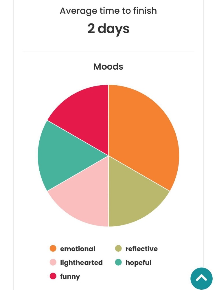 screenshot of Storygraph interface